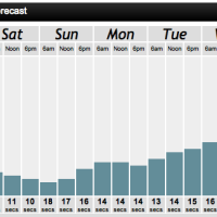 Surf Forecast Steamer Lane Surf Forecast from Magic Seaweed for Steamer Lane Santa Cruz 3-26-2010