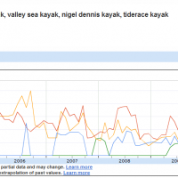 gokayaknow_seakayaktrends