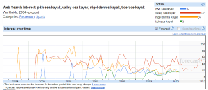 Insights for Search Sea Kayaking Trends