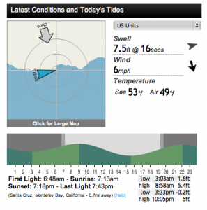 Surf report for first Day of 2011 SCSKF